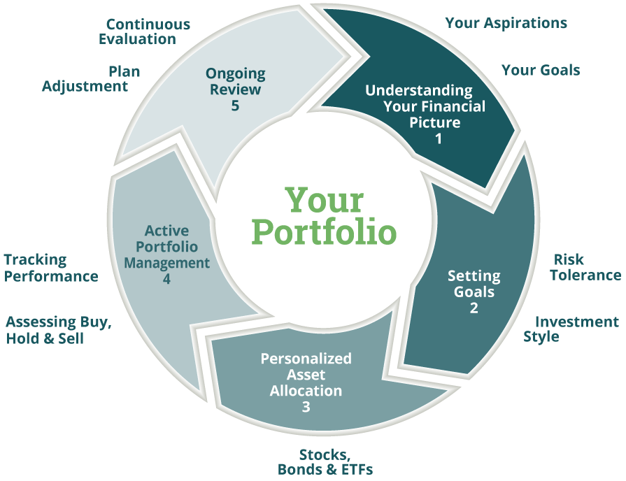 Penobscot Investment Management - Active Portfolio Management