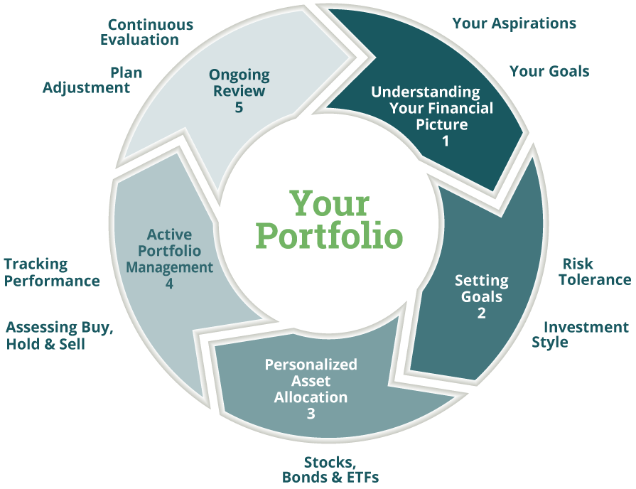 Penobscot Investment Management - Active Portfolio Management